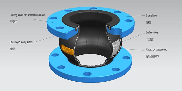 上海淞江集團橡膠接頭結構圖“引領高品質”