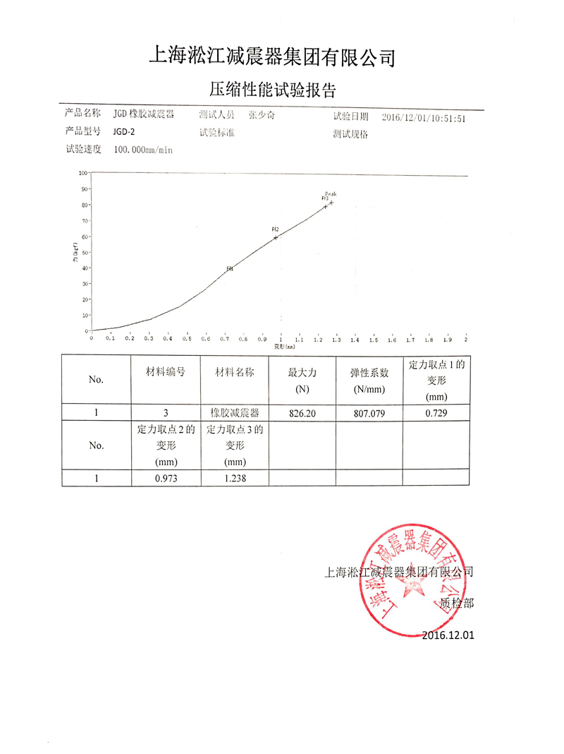 【資質】JGD型水泵橡膠剪切隔振器壓縮性能試驗報告