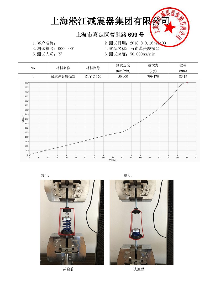 【檢測】吊式彈簧減震器ZTY-C外殼強(qiáng)度檢測結(jié)果“有依有據(jù)”