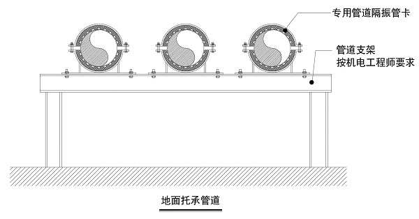 管道隔振管卡的應用：地面托承管道水管隔振示意圖