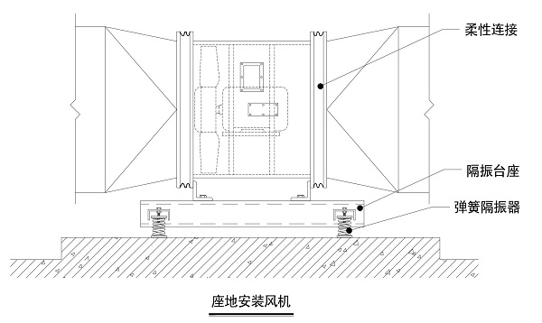 希爾頓酒店座地安裝軸流風機隔振示意圖