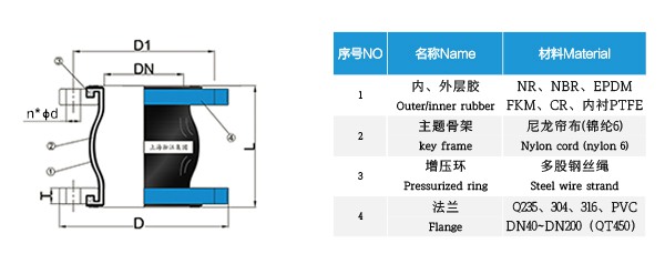 【NR】DN50單球橡膠軟接頭“自動化生產工藝”